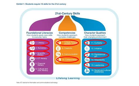 Essential Skills for Thriving in the 21st Century: A Mindfulness & Well-Being Approach