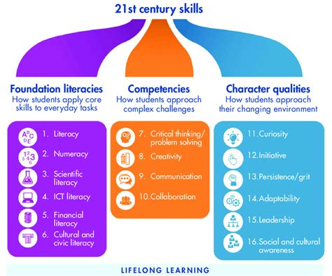 Essential Skills for Thriving in the 21st Century: A Mindfulness & Well-Being Approach