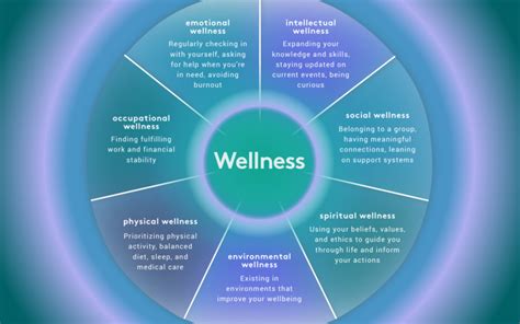 Boost Your Career with Mental Wellness: Essential Tips for Personal Development