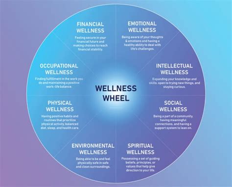 Boost Your Career with Mental Wellness: Essential Tips for Personal Development