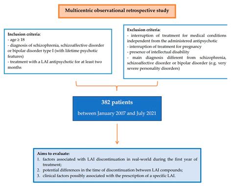 Understanding Schizoaffective Disorder: Impacts on Career Advancement and Personal Development